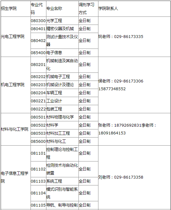 2022年西安工業(yè)大學(xué)MBA等專業(yè)接受調(diào)劑公告 2022年西安工業(yè)大學(xué)MBA等專業(yè)接受調(diào)劑公告