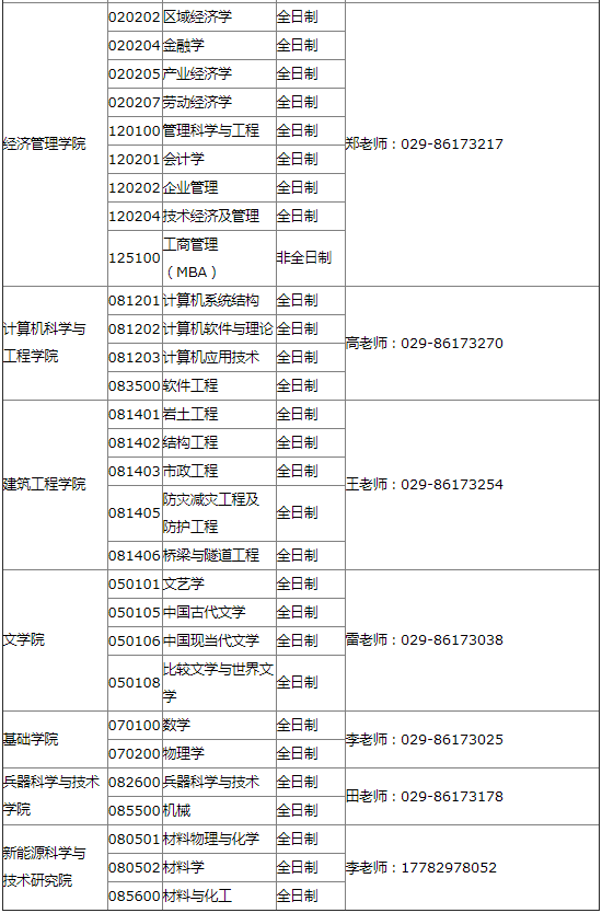 2022年西安工業(yè)大學(xué)MBA等專業(yè)接受調(diào)劑公告 2022年西安工業(yè)大學(xué)MBA等專業(yè)接受調(diào)劑公告