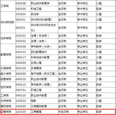 2022年浙江師范大學(xué)MBA等專業(yè)接受調(diào)劑公告 2022年浙江師范大學(xué)MBA等專業(yè)接受調(diào)劑公告