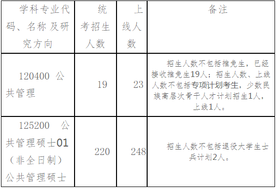 2022年湖南大學(xué)公共管理MPA復(fù)試方案(復(fù)試時間、復(fù)試內(nèi)容) 2022年湖南大學(xué)公共管理MPA復(fù)試方案(復(fù)試時間、復(fù)試內(nèi)容)