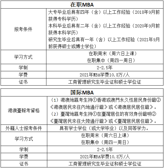 2023年浙江工業(yè)大學(xué)工商管理碩士(MBA)提前面試通知 2023年浙江工業(yè)大學(xué)工商管理碩士(MBA)提前面試通知