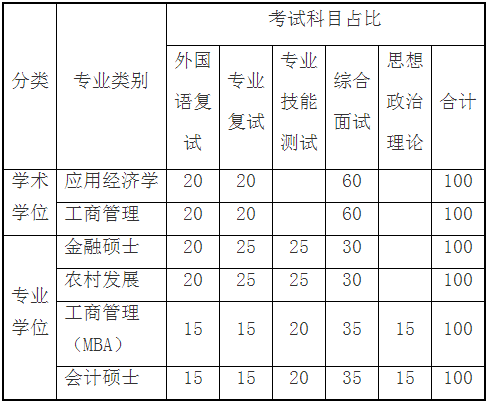 2022年河南師范大學MBA復試錄取方案(復試時間、復試內(nèi)容) 2022年河南師范大學MBA復試錄取方案(復試時間、復試內(nèi)容)