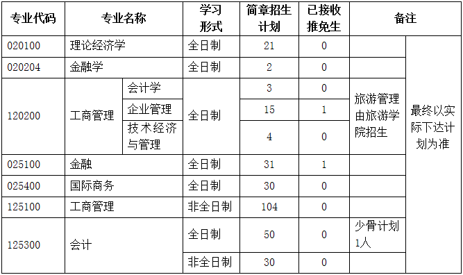 2022年湖北大學(xué)MBA復(fù)試錄取方案（復(fù)試時(shí)間、復(fù)試內(nèi)容）
