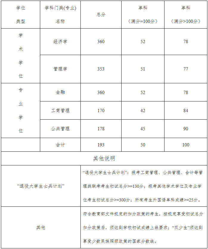 2022年湖北工業(yè)大學MBA復試錄取方案(復試時間、復試內(nèi)容) 2022年湖北工業(yè)大學MBA復試錄取方案(復試時間、復試內(nèi)容)
