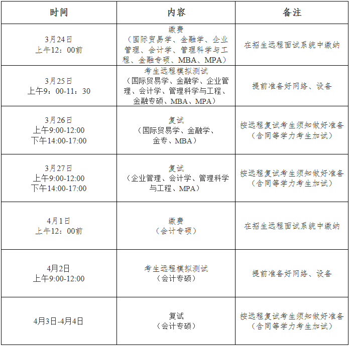 2022年湖北工業(yè)大學MBA復試錄取方案(復試時間、復試內(nèi)容) 2022年湖北工業(yè)大學MBA復試錄取方案(復試時間、復試內(nèi)容)
