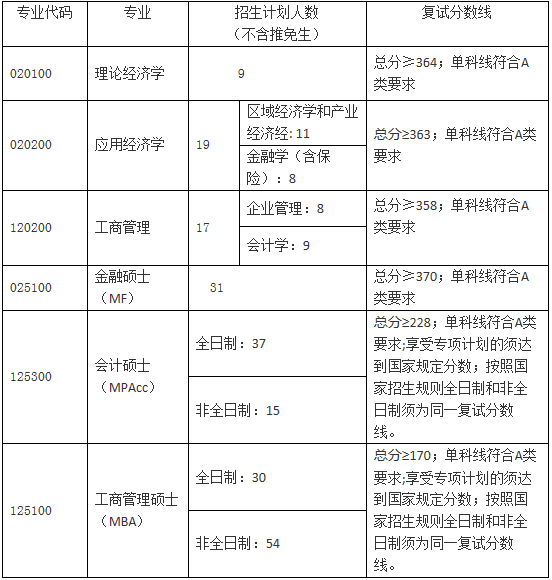 2022年湖南師范大學(xué)MBA復(fù)試錄取方案（復(fù)試時(shí)間、復(fù)試內(nèi)容）