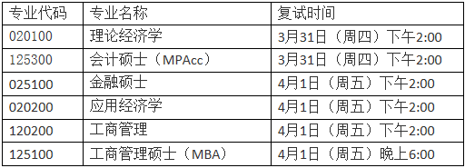 2022年湖南師范大學(xué)MBA復(fù)試錄取方案（復(fù)試時(shí)間、復(fù)試內(nèi)容）