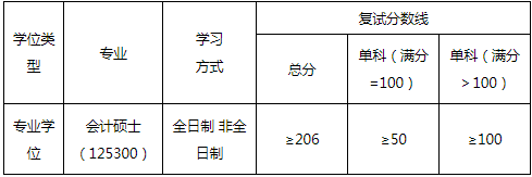 2022年華東交通大學(xué)MPAcc復(fù)試錄取方案(復(fù)試時(shí)間、復(fù)試內(nèi)容) 2022年華東交通大學(xué)MPAcc復(fù)試錄取方案(復(fù)試時(shí)間、復(fù)試內(nèi)容)