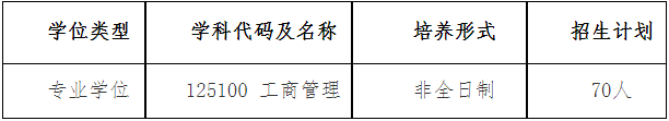 2022年江西理工大學(xué)MBA復(fù)試錄取方案(復(fù)試時(shí)間、復(fù)試內(nèi)容) 2022年江西理工大學(xué)MBA復(fù)試錄取方案(復(fù)試時(shí)間、復(fù)試內(nèi)容)