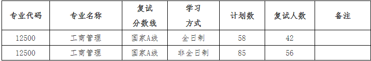 2022年江西師范大學(xué)MBA復(fù)試錄取方案（復(fù)試時(shí)間、復(fù)試內(nèi)容）