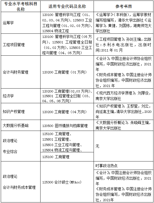 2022年南京工業(yè)大學MBA復試錄取方案（復試時間、復試內(nèi)容）