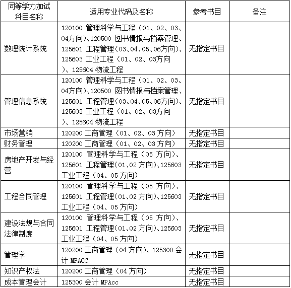2022年南京工業(yè)大學MBA復試錄取方案（復試時間、復試內(nèi)容）