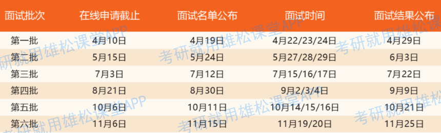 2023年上海交大安泰MBA提前面試政策(含各批次時間安排)! 2023年上海交大安泰MBA提前面試政策(含各批次時間安排)!