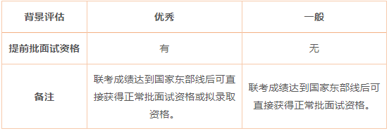 2023年上海交大安泰MBA提前面試政策(含各批次時間安排)! 2023年上海交大安泰MBA提前面試政策(含各批次時間安排)!