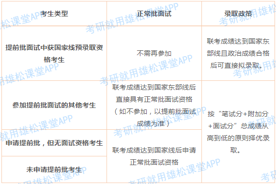 2023年上海交大安泰MBA提前面試政策(含各批次時間安排)! 2023年上海交大安泰MBA提前面試政策(含各批次時間安排)!