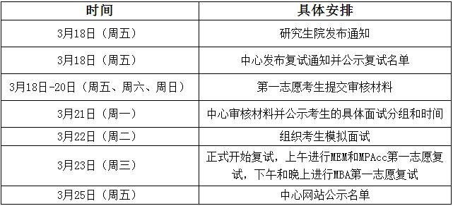 2022年南京航空航天大學(xué)MBA復(fù)試方案（復(fù)試時(shí)間、復(fù)試內(nèi)容）