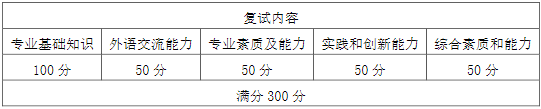 2022年南京理工大學(xué)MBA復(fù)試錄取方案（復(fù)試時間、復(fù)試內(nèi)容）