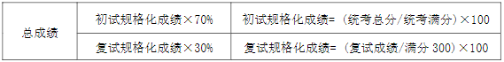 2022年南京理工大學(xué)MBA復(fù)試錄取方案（復(fù)試時間、復(fù)試內(nèi)容）