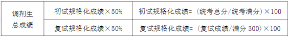 2022年南京理工大學(xué)MBA復(fù)試錄取方案（復(fù)試時間、復(fù)試內(nèi)容）