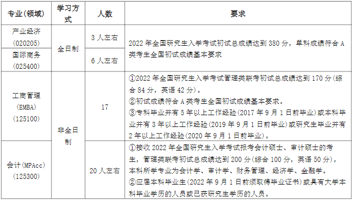 2022年南京理工大學(xué)MBA復(fù)試錄取方案（復(fù)試時間、復(fù)試內(nèi)容）
