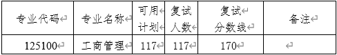2022年南京師范大學(xué)MBA復(fù)試錄取方案(復(fù)試時間、復(fù)試內(nèi)容) 2022年南京師范大學(xué)MBA復(fù)試錄取方案(復(fù)試時間、復(fù)試內(nèi)容)