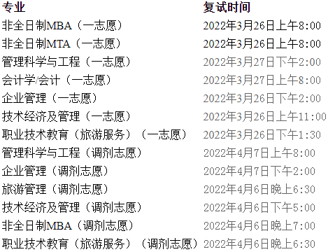 2022年山東師范大學(xué)MBA復(fù)試錄取方案（復(fù)試時(shí)間、復(fù)試內(nèi)容）