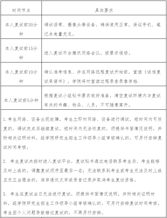 2022年陜西師范大學(xué)MBA復(fù)試錄取方案（復(fù)試時間、復(fù)試內(nèi)容）