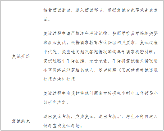 2022年陜西師范大學(xué)MBA復(fù)試錄取方案（復(fù)試時間、復(fù)試內(nèi)容）