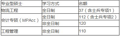 2022年上海大學(xué)MPAcc復(fù)試錄取方案（復(fù)試時(shí)間、復(fù)試內(nèi)容）