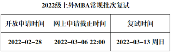 2022年上海外國(guó)語大學(xué)MBA復(fù)試錄取方案（復(fù)試時(shí)間、復(fù)試內(nèi)容）