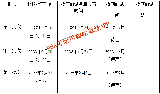 2023年北京外國語大學(xué)MBA提前面試方案