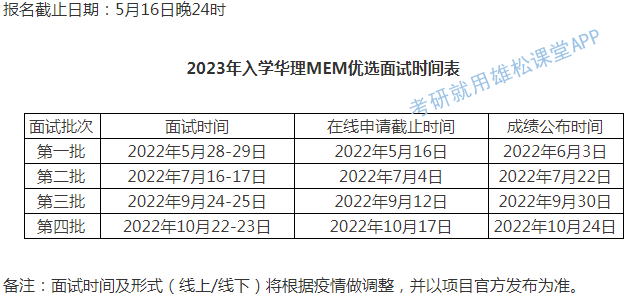 2023年華東理工大學(xué)工程管理(MEM)提前面試方案 2023年華東理工大學(xué)工程管理(MEM)提前面試方案