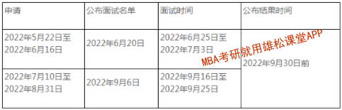2023年中央民族大學(xué)工商管理碩士（MBA）提前面試方案