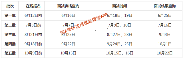 2023年北京郵電大學工商管理碩士(MBA)提前面試通知 2023年北京郵電大學工商管理碩士(MBA)提前面試通知