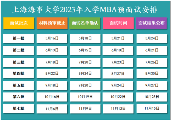 2023年上海海事大學(xué)工商管理碩士（MBA）提前面試方案
