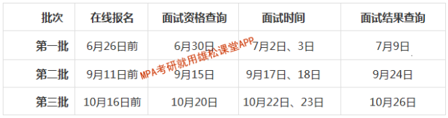 2023年北京郵電大學(xué)公共管理碩士(MPA)提前面試通知 2023年北京郵電大學(xué)公共管理碩士(MPA)提前面試通知
