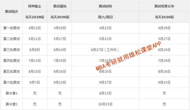 2023年上海交通大學(xué)高級(jí)金融學(xué)院MBA提前面試申請(qǐng)時(shí)間