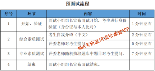 2023年河北工業(yè)大學MBA提前面試通知