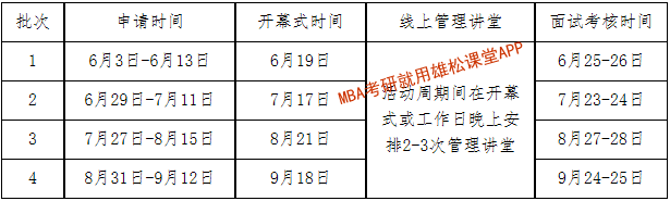 2023年大連理工大學(xué)工商管理（MBA）提前面試通知