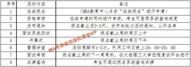 2023年大連理工大學(xué)工商管理（MBA）提前面試通知
