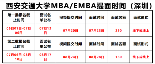 西安交通大學2023年MBA/EMBA學費又上漲啦! 西安交通大學2023年MBA/EMBA學費又上漲啦!