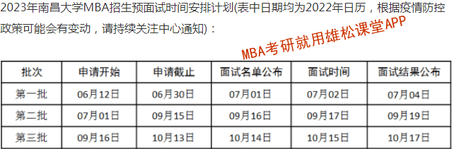 2023年南昌大學(xué)工商管理碩士（MBA）提前面試通知