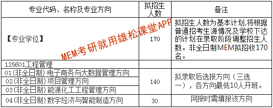 2023年西安交通大學(xué)工程管理碩士(MEM)招生簡(jiǎn)章 2023年西安交通大學(xué)工程管理碩士(MEM)招生簡(jiǎn)章