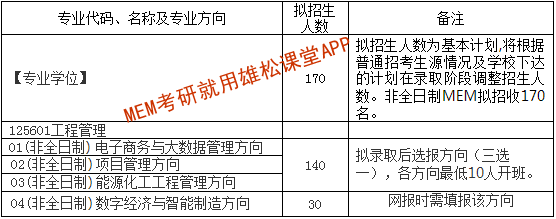 2023年西安交通大學(xué)MEM學(xué)費(fèi)及擬招生人數(shù) 2023年西安交通大學(xué)MEM學(xué)費(fèi)及擬招生人數(shù)