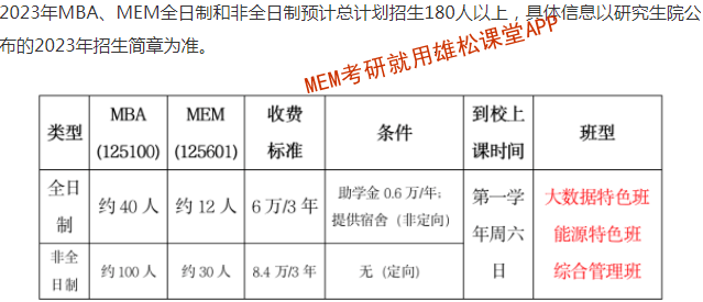 2023年中國礦業(yè)大學(xué)(北京)MEM招生簡章 2023年中國礦業(yè)大學(xué)(北京)MEM招生簡章