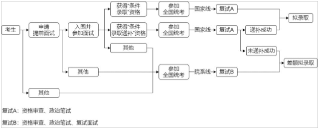2023年清華大學(xué)工程管理碩士（MEM）招生簡(jiǎn)章