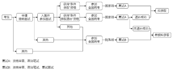 2023年清華大學(xué)工程管理碩士(MEM)提前面試方案 2023年清華大學(xué)工程管理碩士(MEM)提前面試方案
