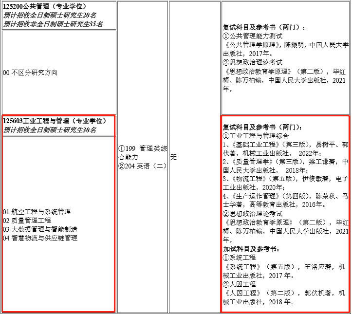 2023年南昌航空大學(xué)工程管理碩士MEM招生目錄