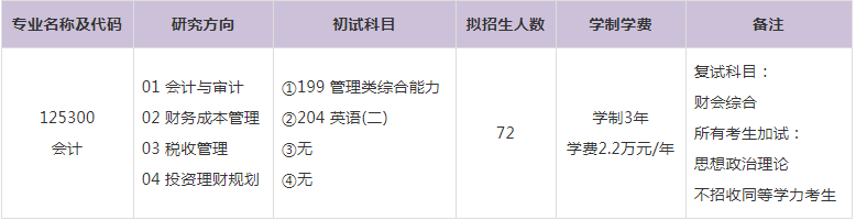 2023年三峽大學(xué)會(huì)計(jì)碩士MPAcc學(xué)費(fèi)及擬招生人數(shù) 2023年三峽大學(xué)會(huì)計(jì)碩士MPAcc學(xué)費(fèi)及擬招生人數(shù)