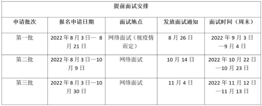 中山大學(xué)2023年旅游管理碩士（MTA） 提前面試安排
